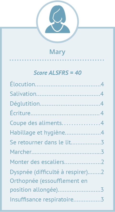 ALSFRS-R scoring